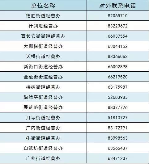 北京第四次经济普查怎么查,北京市第四次经济普查办电话