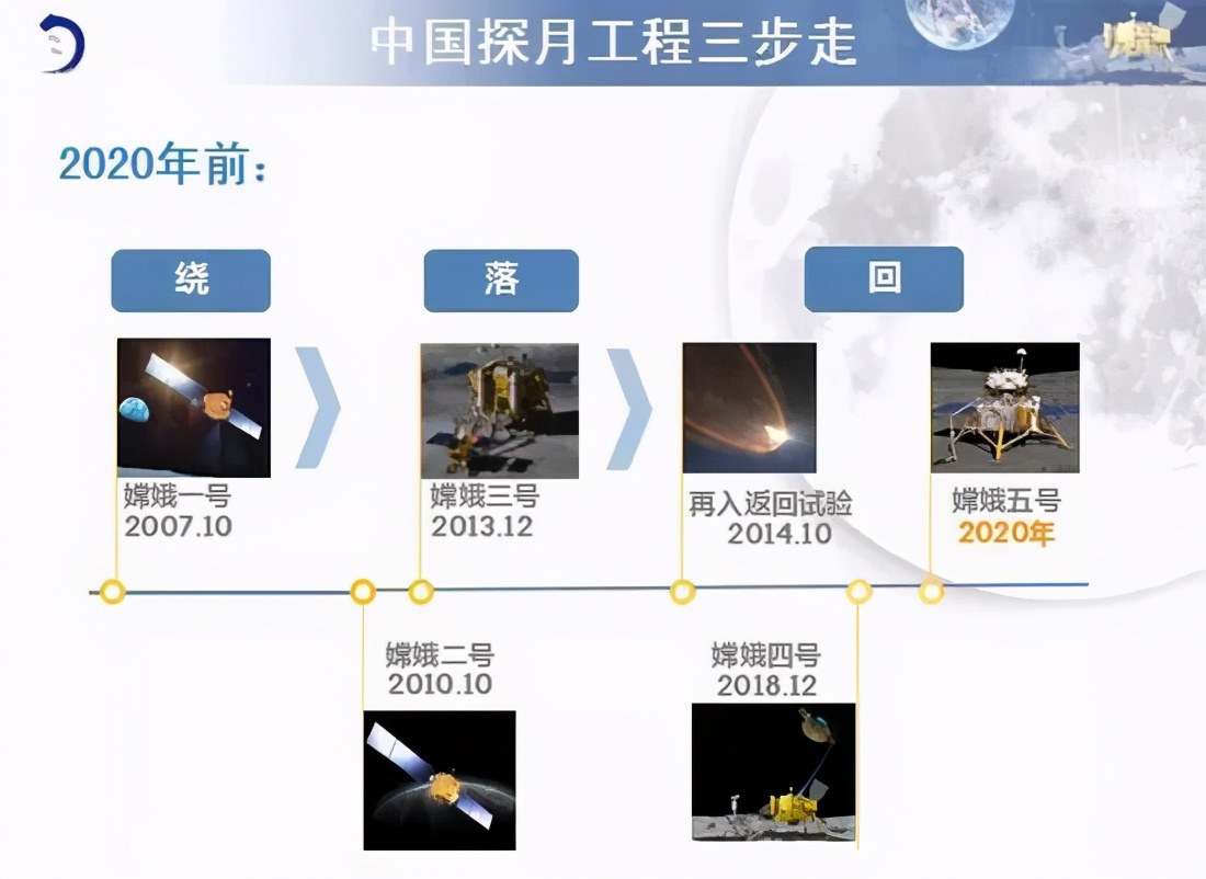 嫦娥五号将返回地球,嫦娥五号开始月球探索之旅