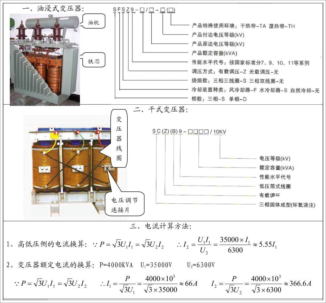 工商业光伏容量和变压器容量配比,变压器容量与开关容量的匹配