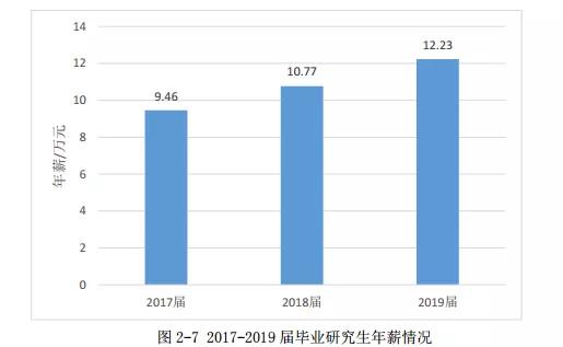 北京化工大学：录取分数、就业质量情况