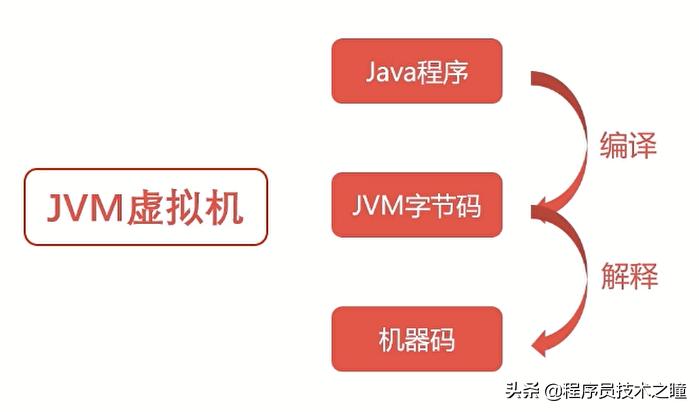 计算机组成原理机器语言,计算机的工作原理和编程方法