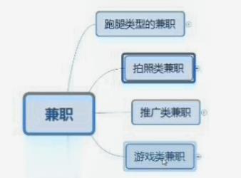 10个兼职平台推荐,手机做兼职有哪些正规的平台