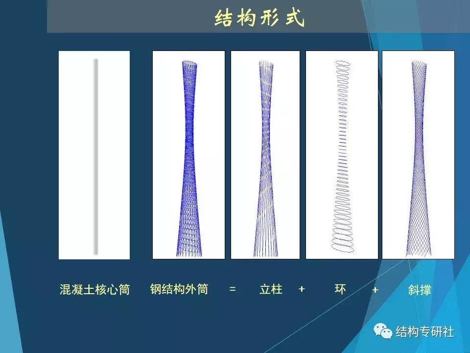 从冷却塔到小蛮腰科技馆,冷却塔和小蛮腰科学原理