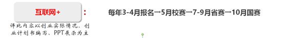 2021互联网大学生创新创业大赛,互联网大学生创新创业大赛2022