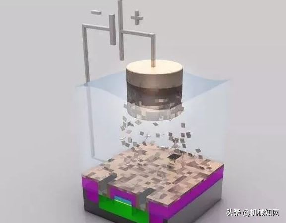 cpu是如何制造出来,cpu是怎么制作出动画