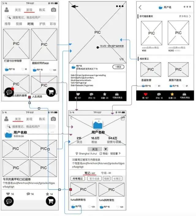 小红书app产品,小红书app需求文档