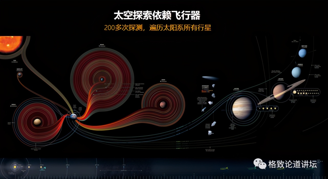 这些奇妙的发明，初衷竟是为了探索太空？