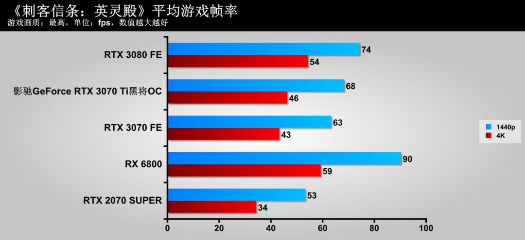 影驰3070tigameroc测评,影驰geforcertx3070gamer测评