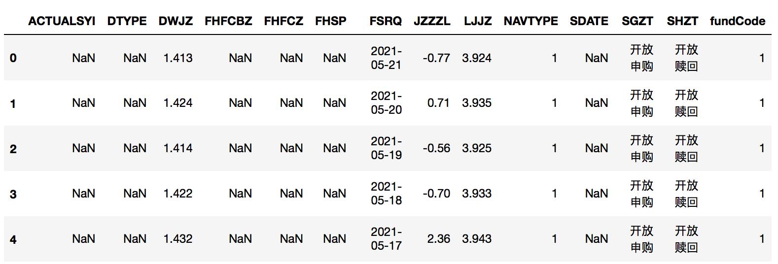 量化指标夏普,量化波段指标详解