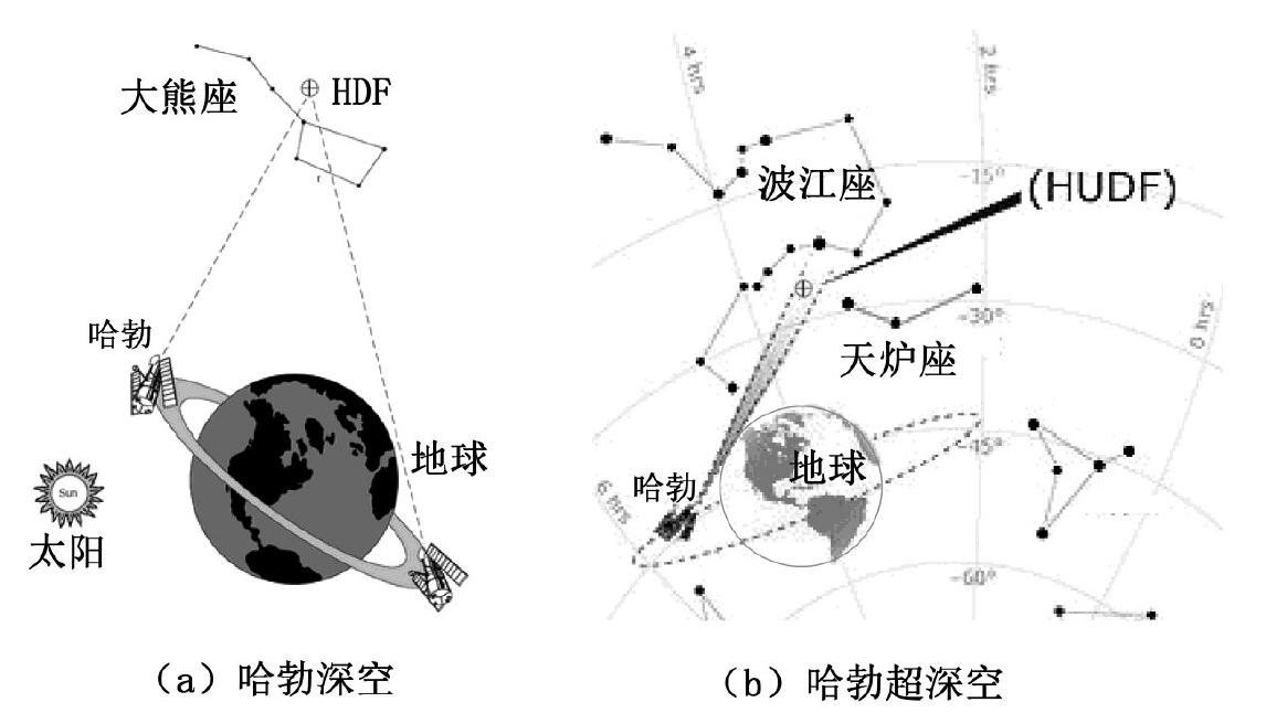 哈勃用过哈勃望远镜吗,哈勃太空望远镜十大震动照片