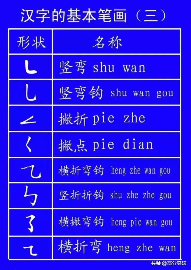 基本笔顺的正确写法,笔顺的正确写法和标准