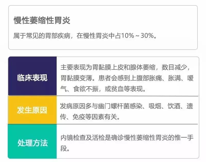 癌前病变应怎样治疗,8种常见的癌前病变及应对策略