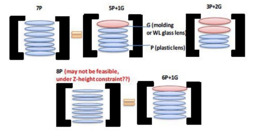 舜宇光学跟大立光技术差距多少,大立光和舜宇光学哪个好
