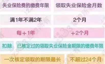 在上海交五险一金在江苏可以用吗,在上海交五险一金的好处
