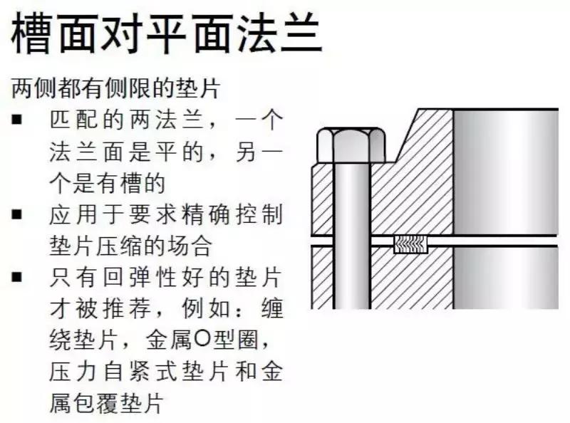 金属缠绕垫片正确使用方法,金属缠绕垫片的型号和尺寸对照表