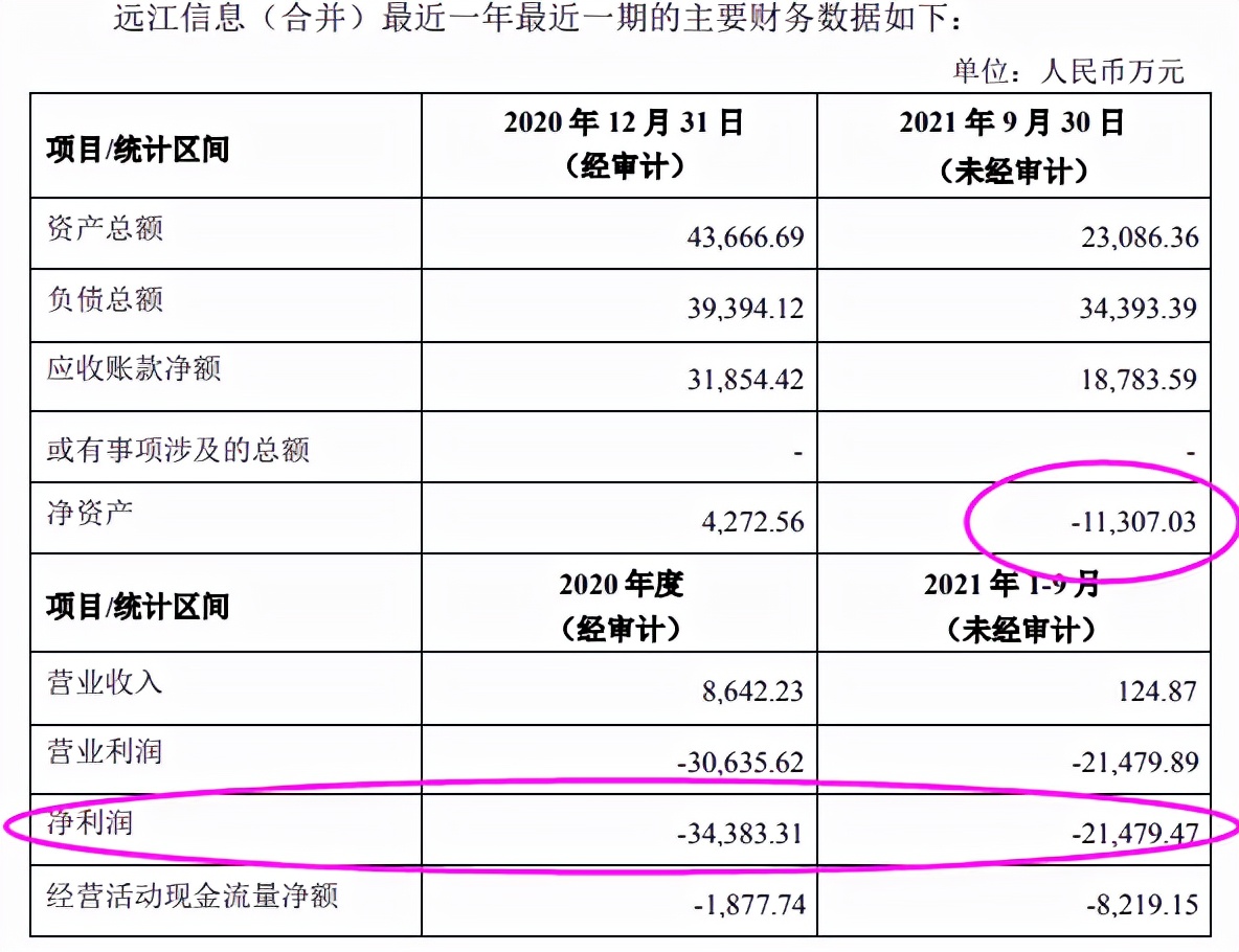 高溢价并购失败案例,一年巨亏13亿