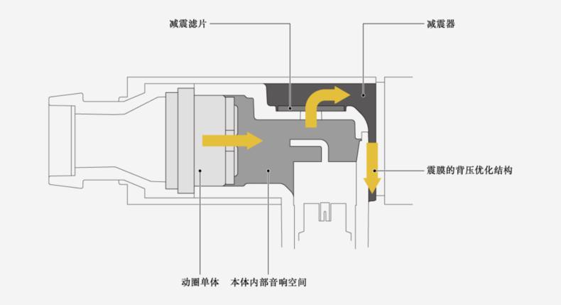 入门级耳塞耳机推荐,入门级耳塞带麦推荐