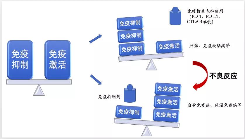 免疫治疗不良反应及处理方法,免疫治疗不良反应的处理