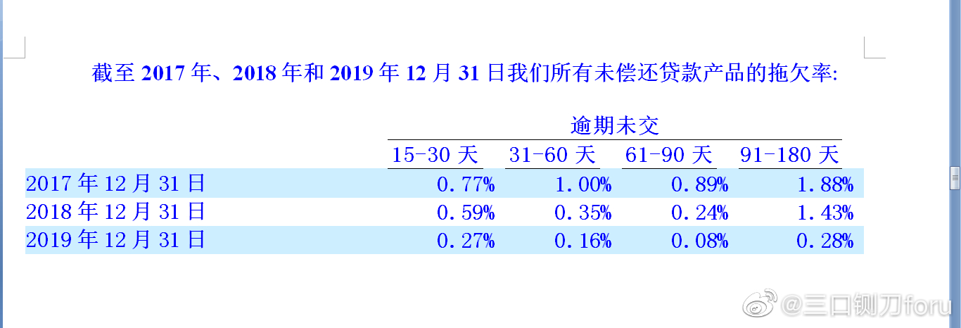 玖富集团现状如何,玖富集团融资历程