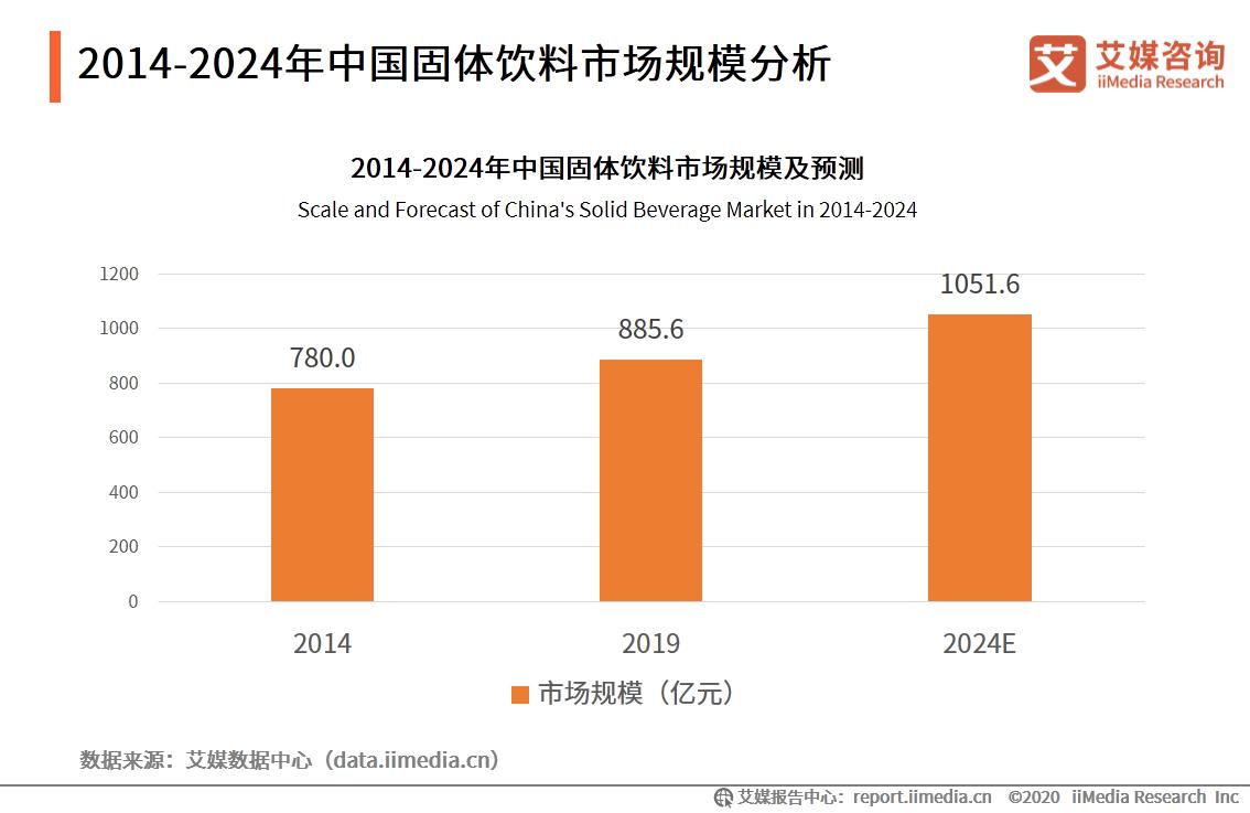 2.6亿老年人背后有何商机？医疗保健、饮料、宠物等赛道走红