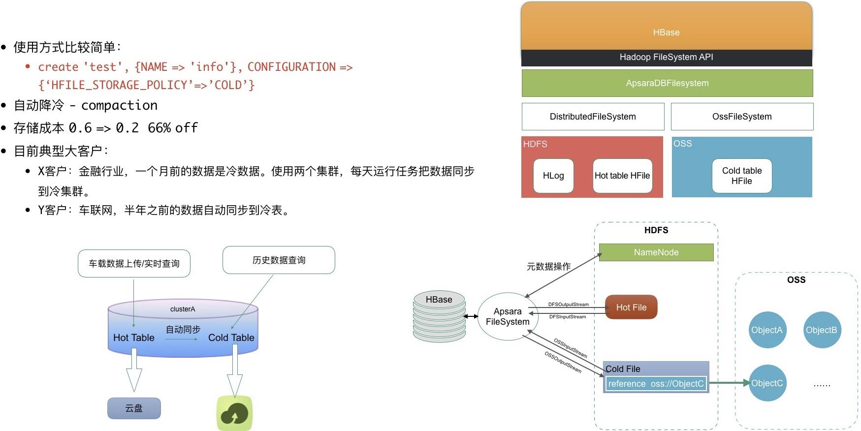大数据hbase操作,大数据平台使用hbase还是mysql
