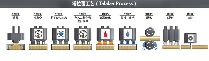 什么牌子的床垫不软不硬,什么品牌床垫没假货
