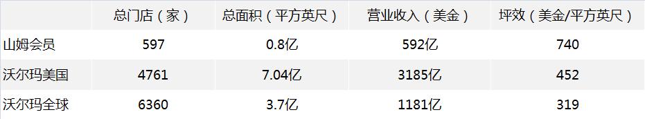 新产物每日一淘：三分拼多多，三分山姆会员店