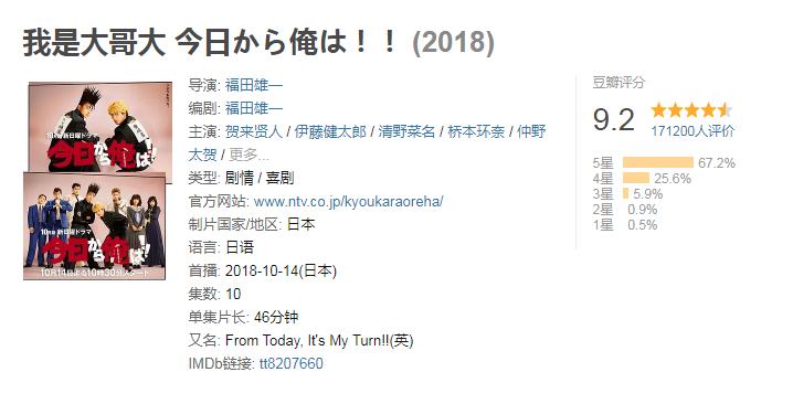笑点密集的沙雕电视剧,看完这些沙雕电视剧