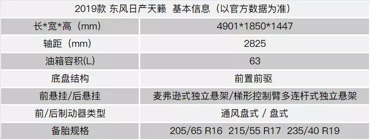 2.0t天籁卖得快吗,天籁2.0l和2.0t有什么区别
