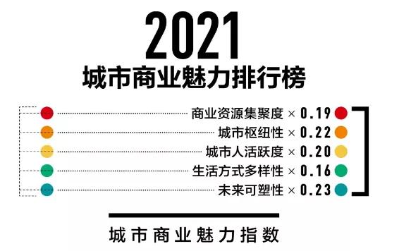 乌鲁木齐大都会城市综合体,乌鲁木齐市新市区商业综合体
