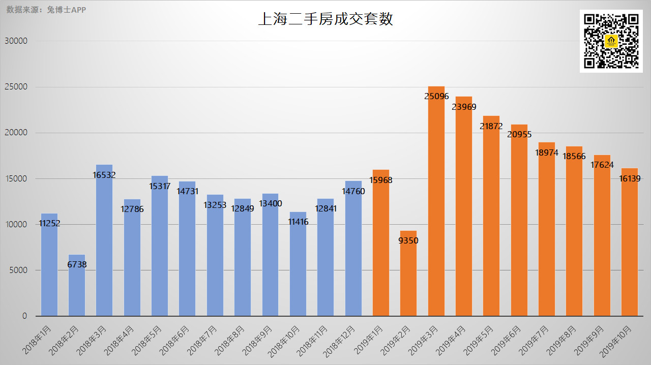 上海政策最新消息今天,上海目前最新政策解读