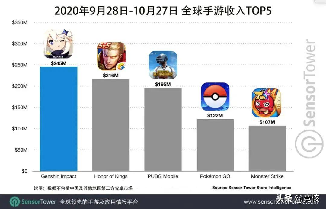国产手游格局大洗牌,现在新出的手游都有什么