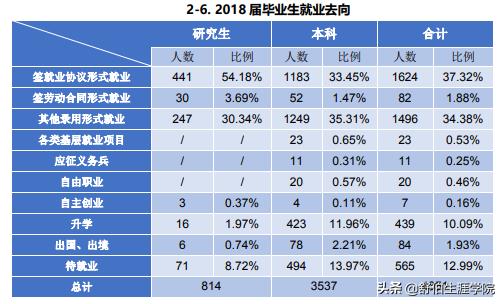 舒伯生涯看高校|西北政法大学“五院四系”“律政先锋”