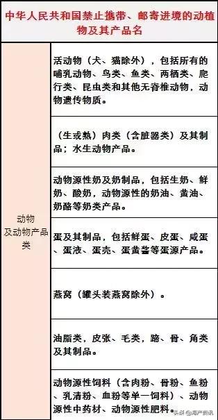 *私走**案例解读|还想人肉带回“野海味”？看看这鲜活的案例