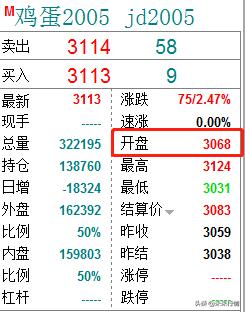 期货操作方法去哪里学比较好呢,期货如何做到正确的操作
