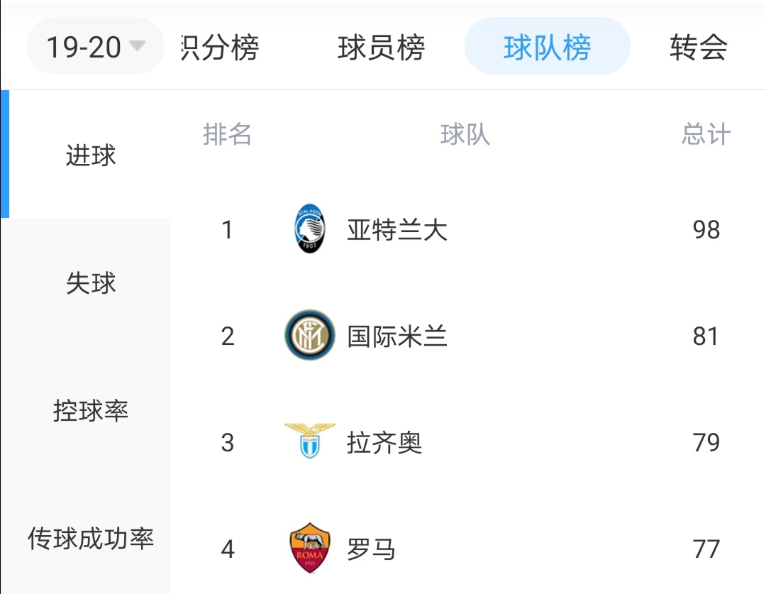 皮尔洛执教c罗的经典比赛,皮尔洛执教尤文c罗受伤