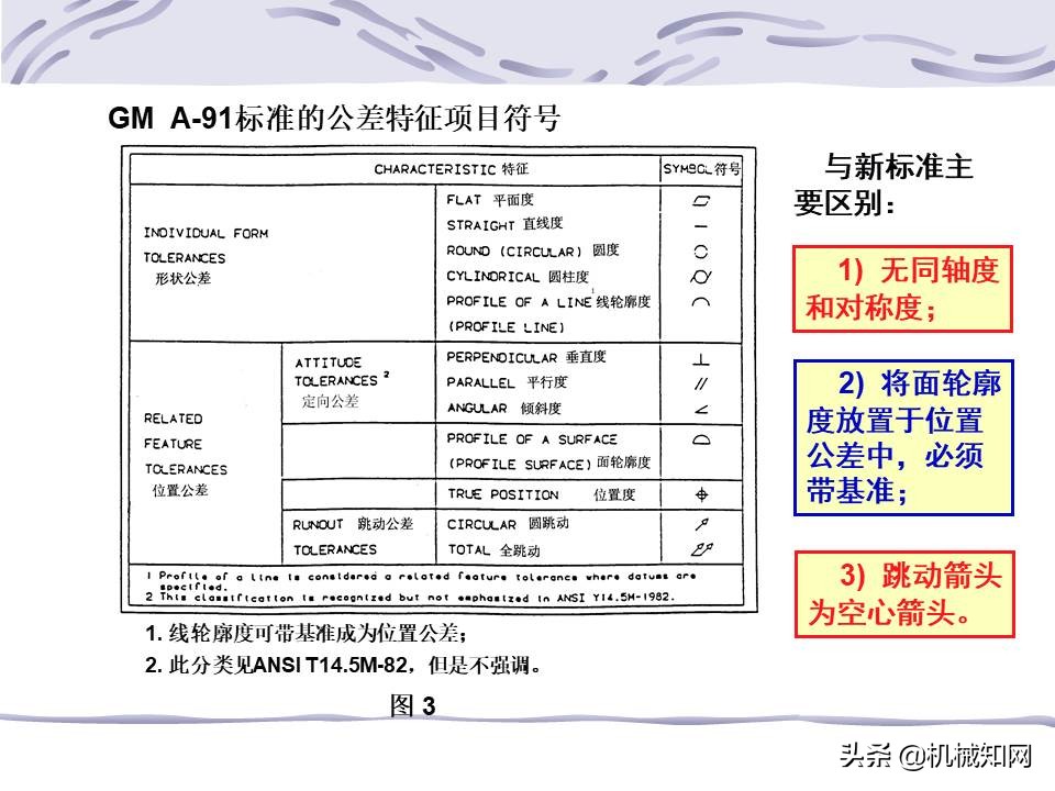 机械图纸中的形位公差怎么标注,机械设计形位公差标注解析