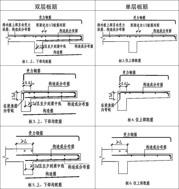 悬挑板坍塌击穿楼板