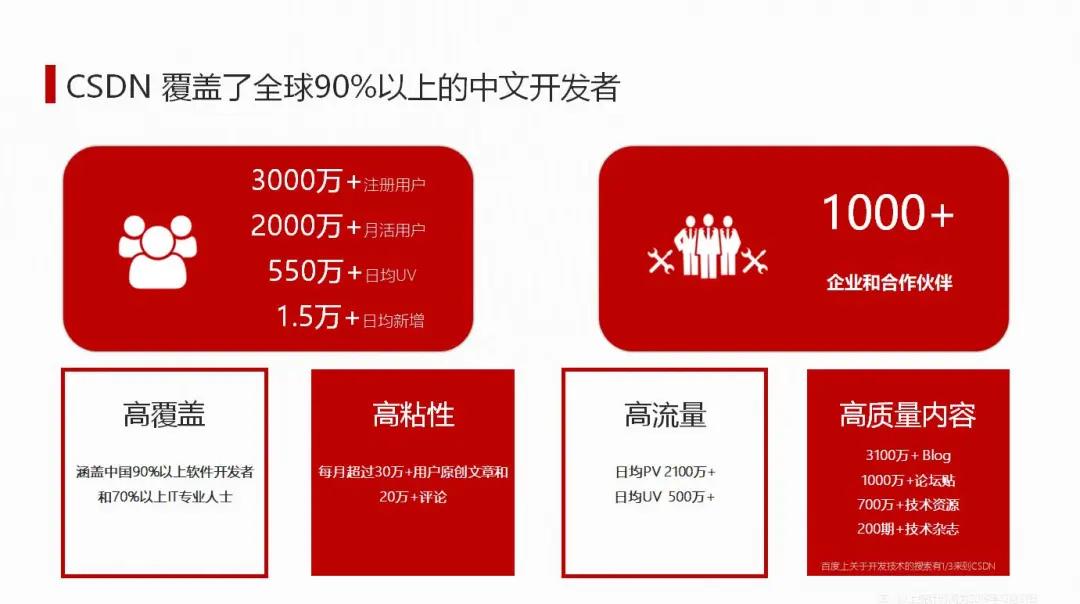 长沙csdn落户条件,csdn落户长沙市