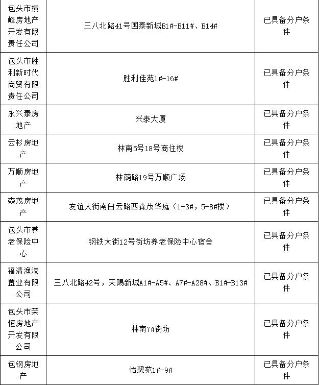 包头市棚改办理房本,包头市办房产证名单