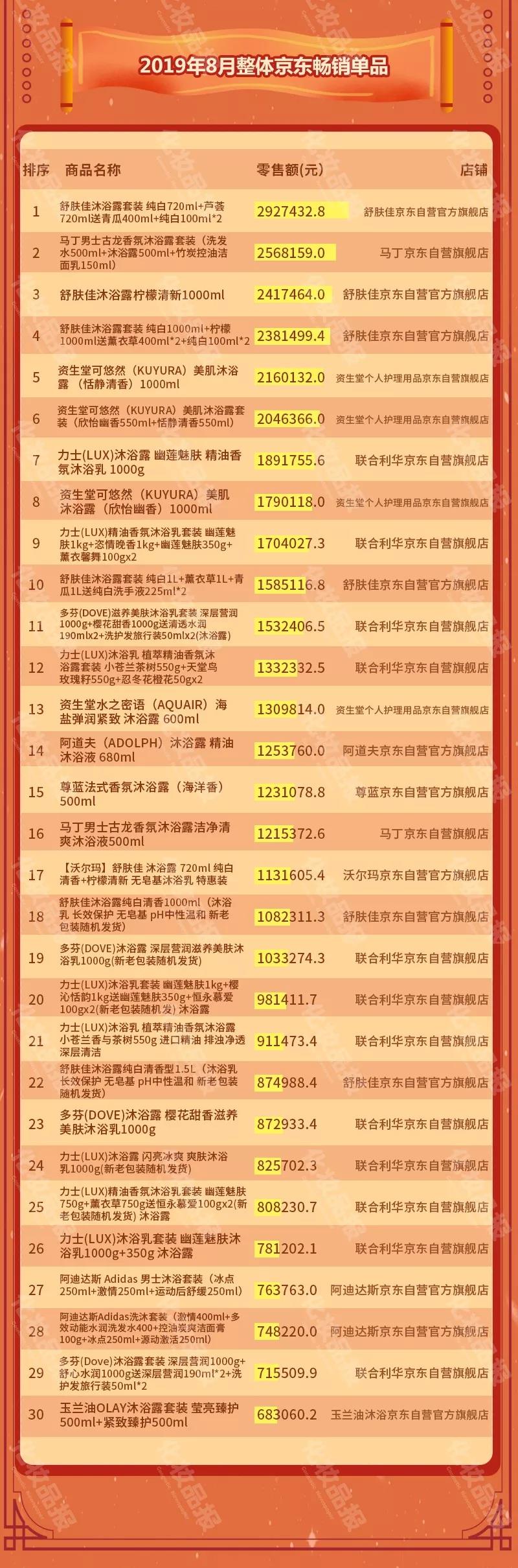 阿道夫牌子的沐浴露真假测评,阿道夫沐浴露哪一款好用