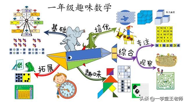 一年级孩子，元角分幼儿园已学过，但还是一点概念没有，怎么办？