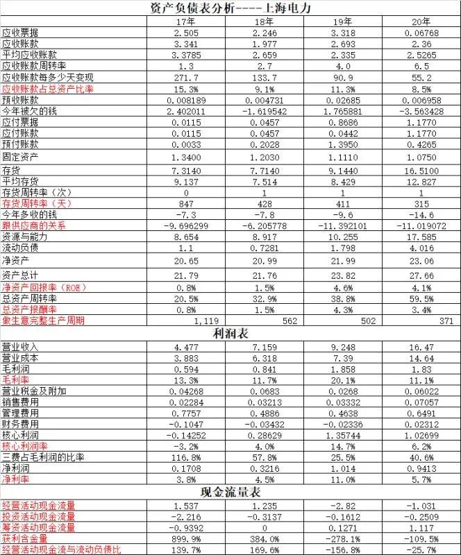 上海电力与国电电力哪个好,近期最新上海电力分析