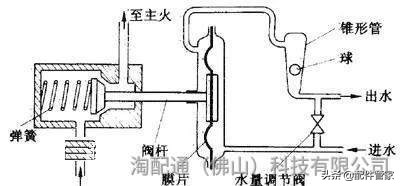 燃气热水器维修基本知识,燃气热水器维修教程全过程