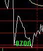 期货日内短线实盘技术,期货日内交易分析技术