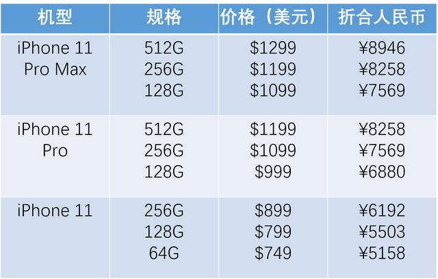 mate304g版二手回收价格,mate30pro屏幕坏了回收值多少钱