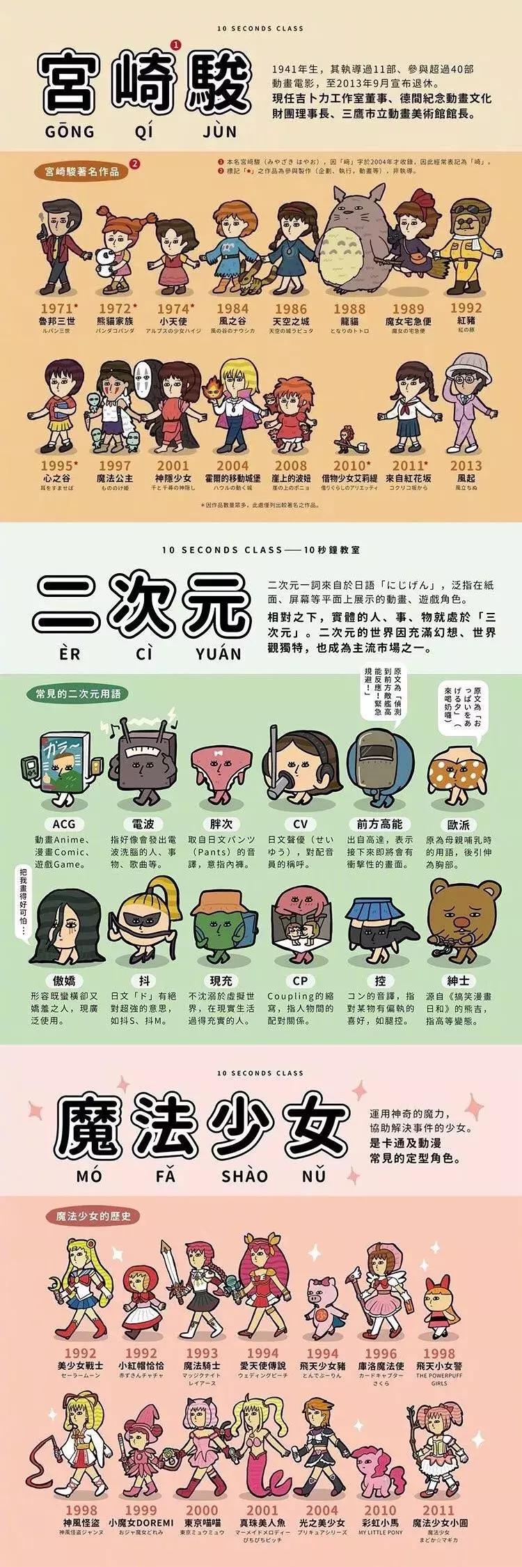 二次元科普视频全集,二次元科普视频讲解