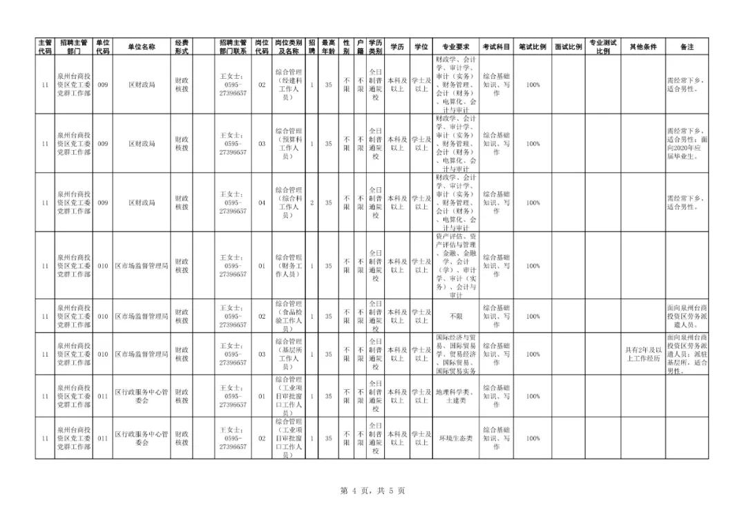 泉州台商招聘最新消息,泉州台商区第二批招聘