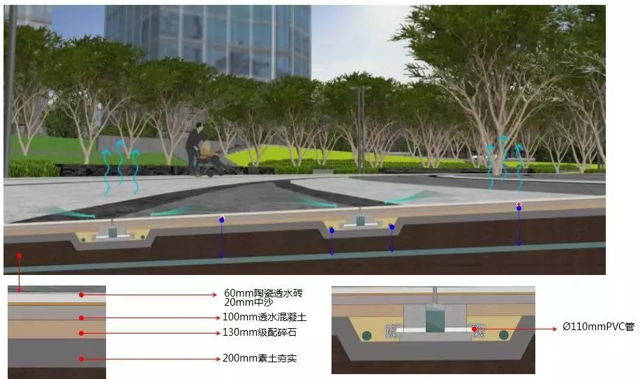 两江悦来生态城,重庆市两江悦来生态城
