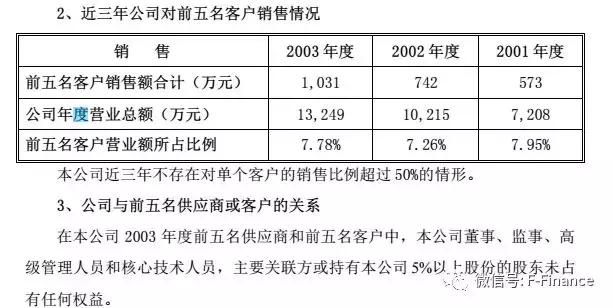 微远基因和达安基因,达安基因攻克癌症基因